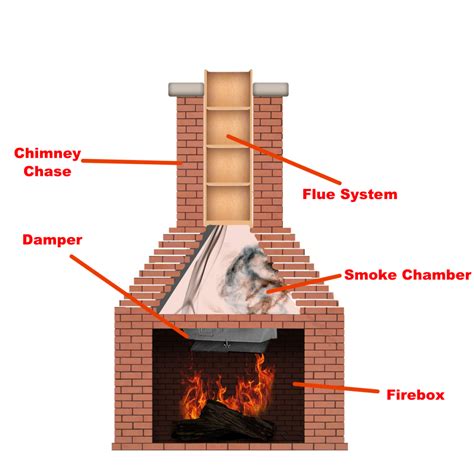 metal fireplace box with damper|fireplace chimney dampers.